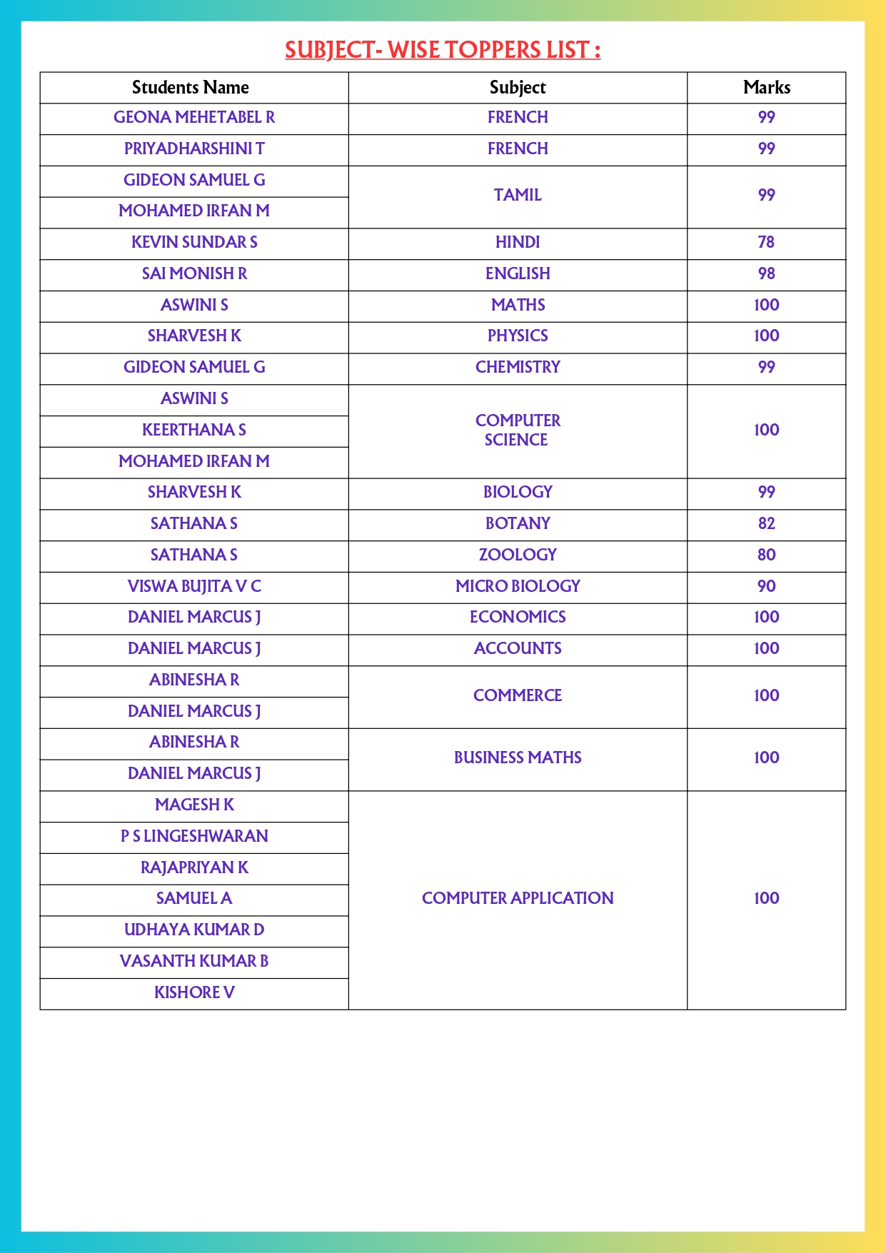 STD XII Student Image Right